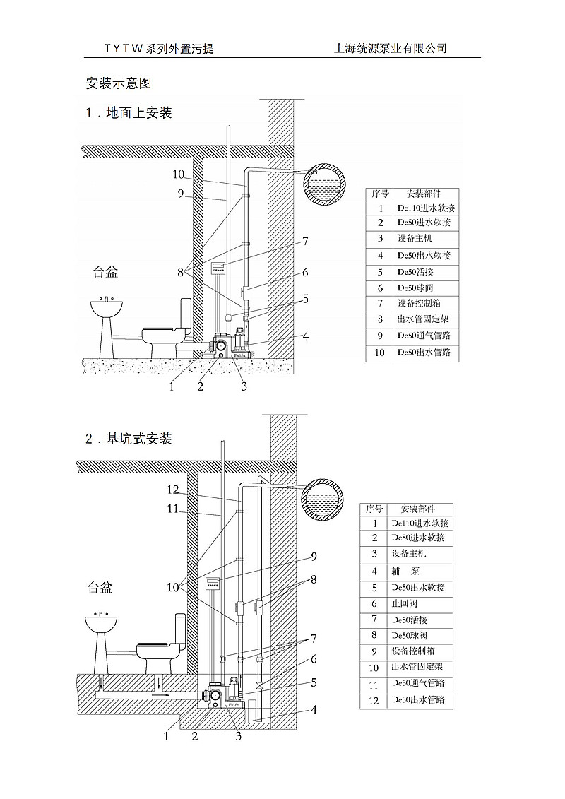 TYTW60L雙泵外置污水提升器樣本_02.jpg